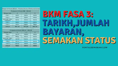 img/posts/bkm-fasa-3-tarikh-jumlah-bayaran-semakan-status.webp