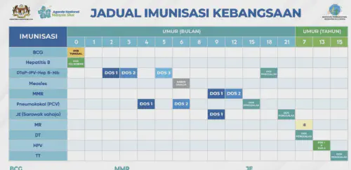 img/posts/jadual-imunisasi.webp